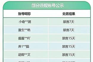 手感火热！多特半场5中4高效拿到12分 正负值+23